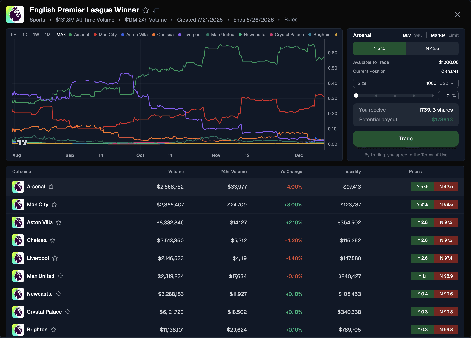 dashboard-connection