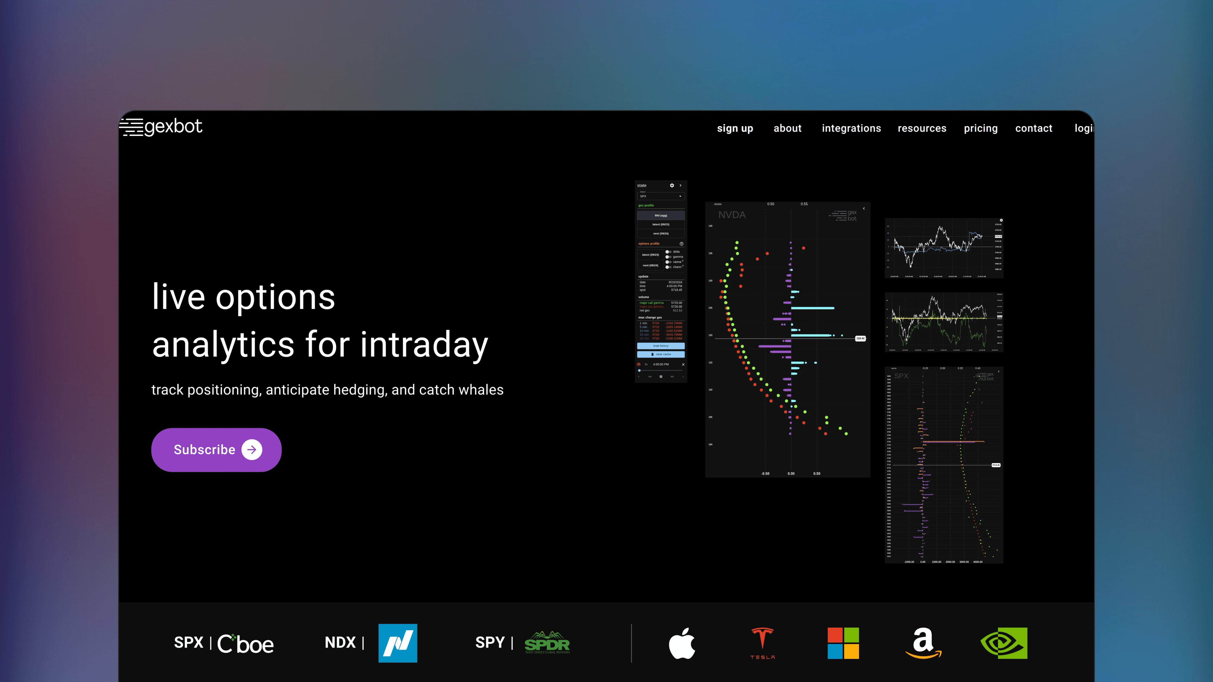 Website preview of GEXBOT, trade analytics orderflow platform showing a dashboard of gamma exposure and dealer hedging projections.