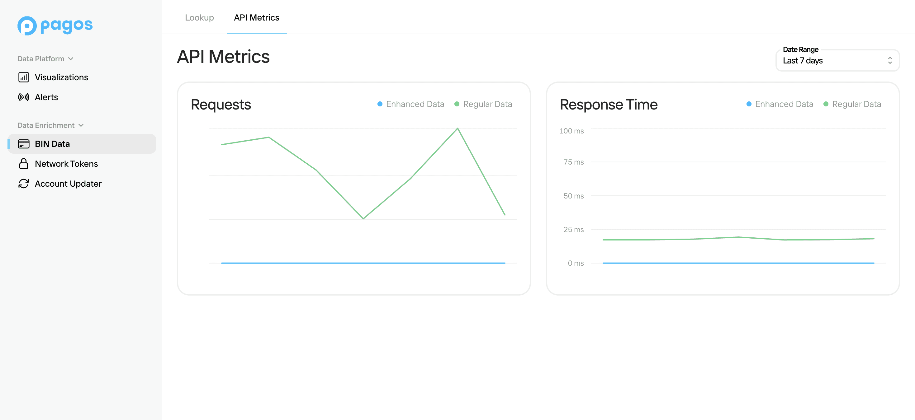 Looking up detailed BIN data in the Pagos dashboard.