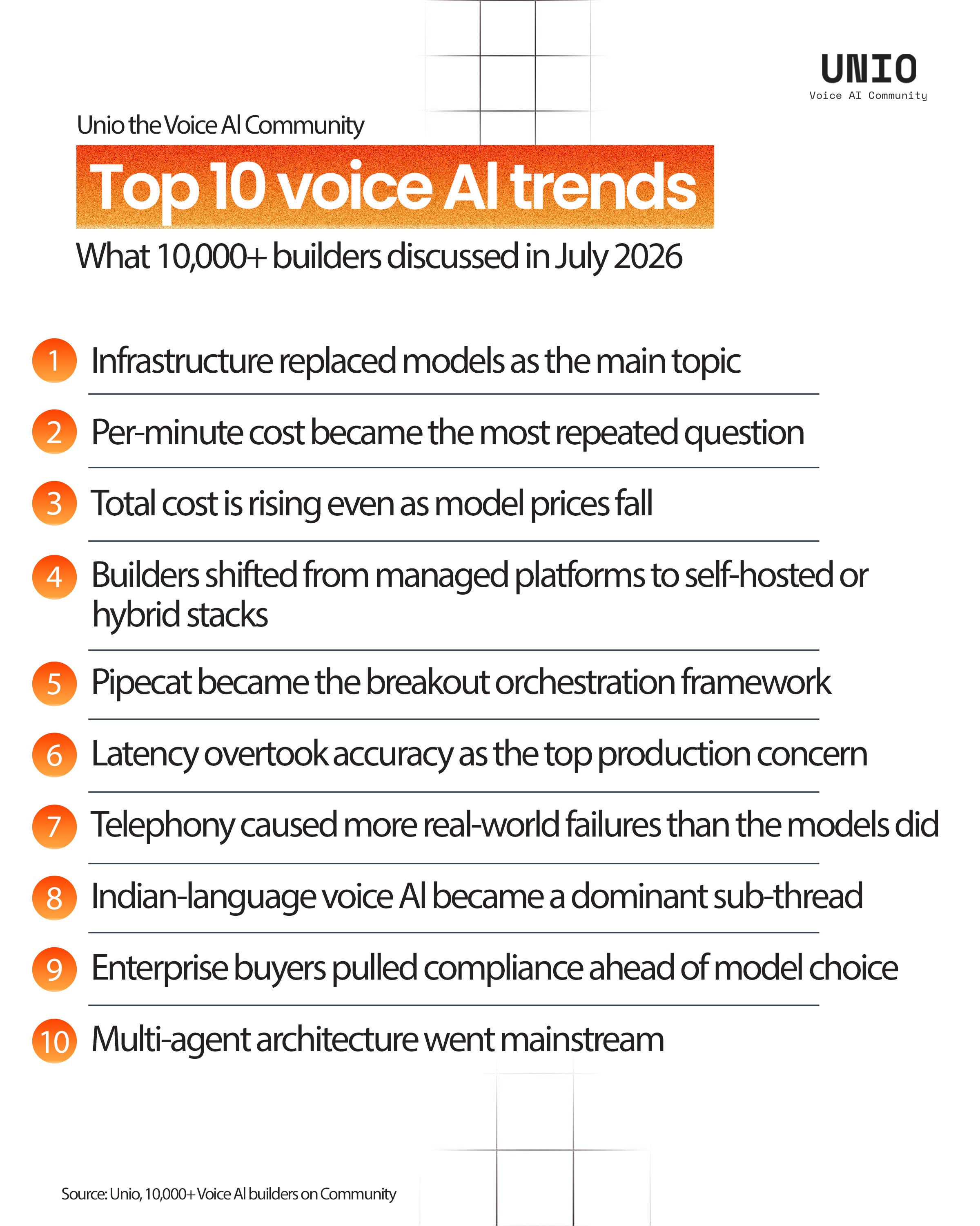 Top 10 Voice AI Trends discussed in july 2026, voice ai community UNIO