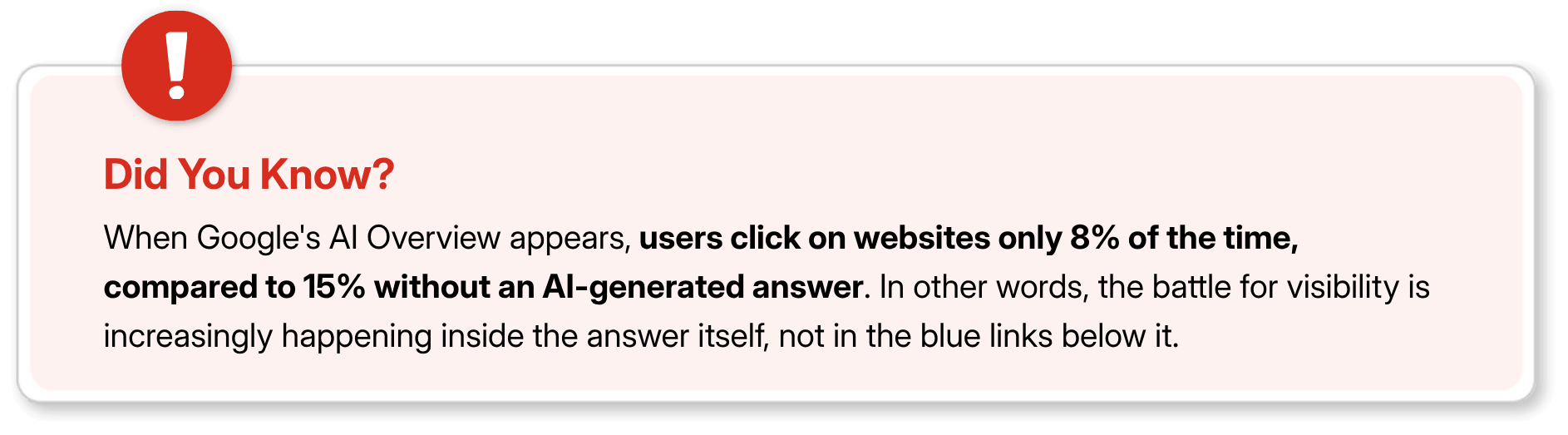 website click rates drop to 8% in AI search results