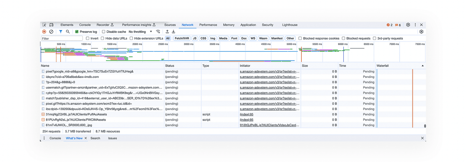 Network tab of Chrome DevTools