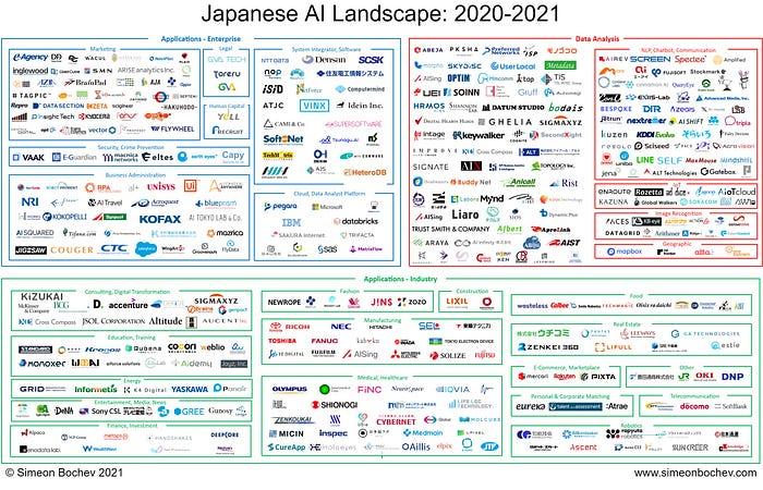 Japanese AI Landscape 2020-2021