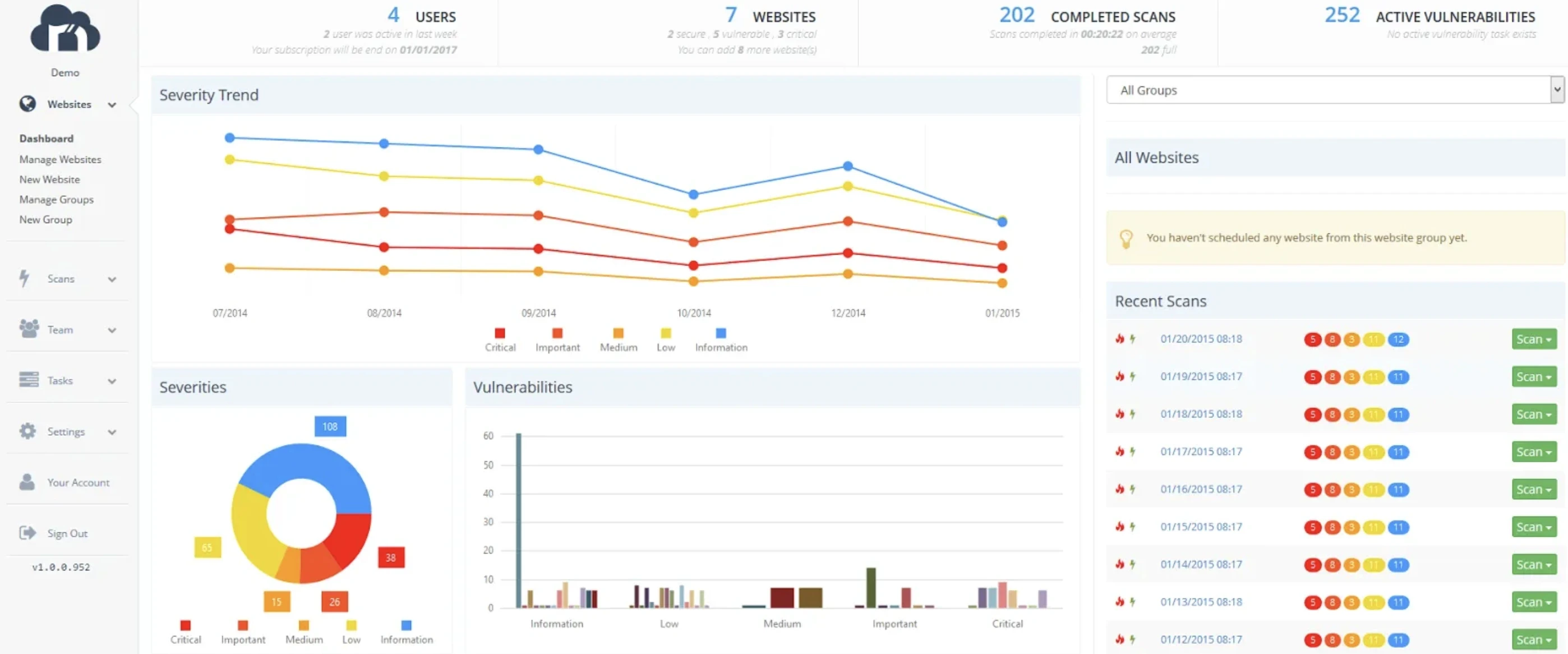 Netsparker Dashboard