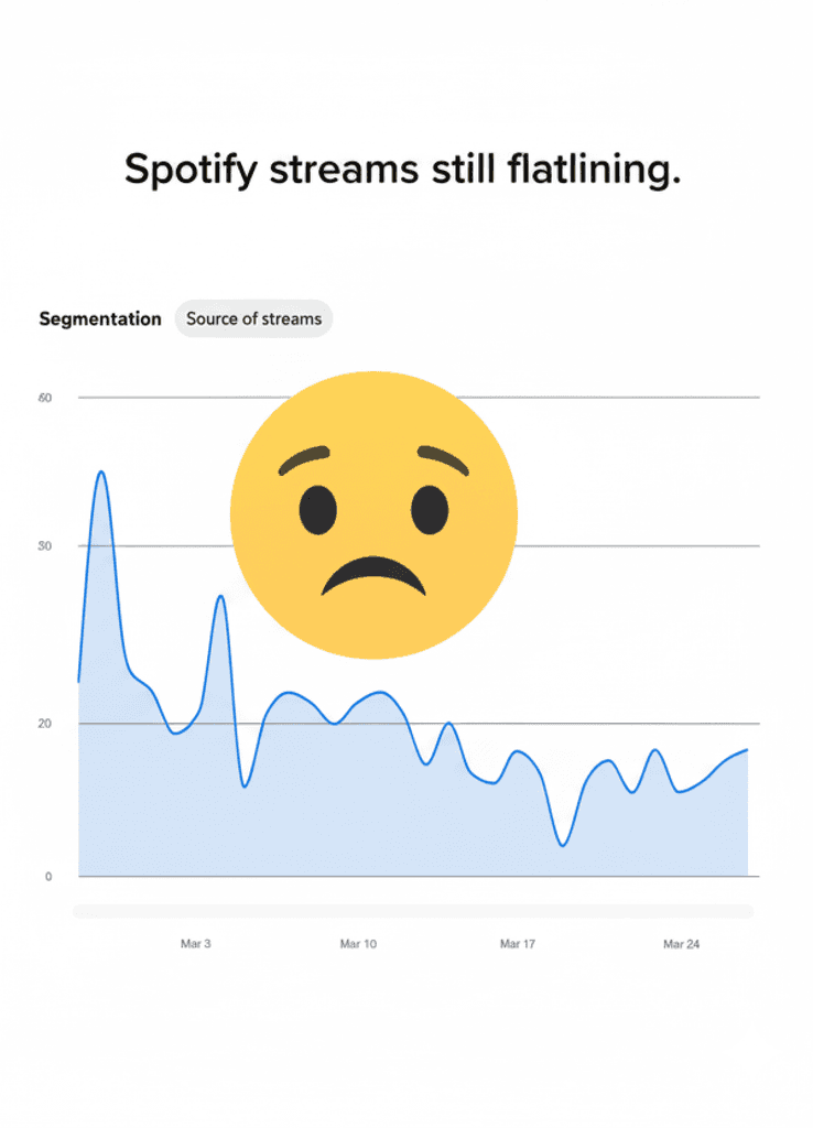 Meme showing a man sad about 5 Spotify streams