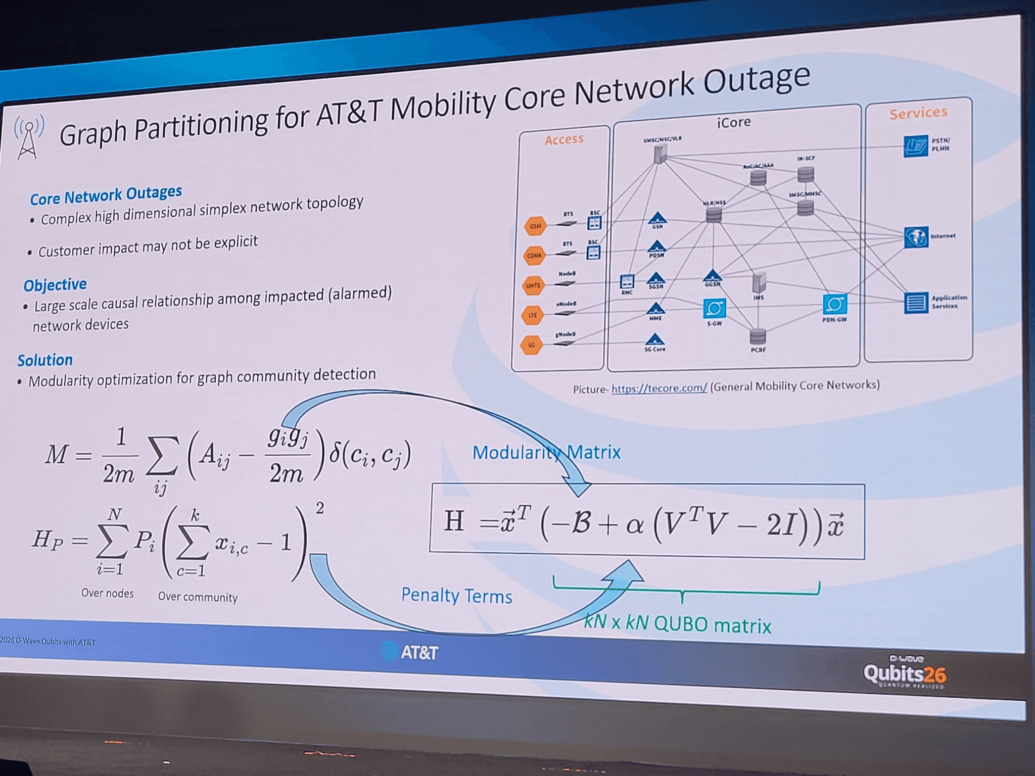 AT&T exploring D-Wave quantum annealers to solve network outage optimization problems