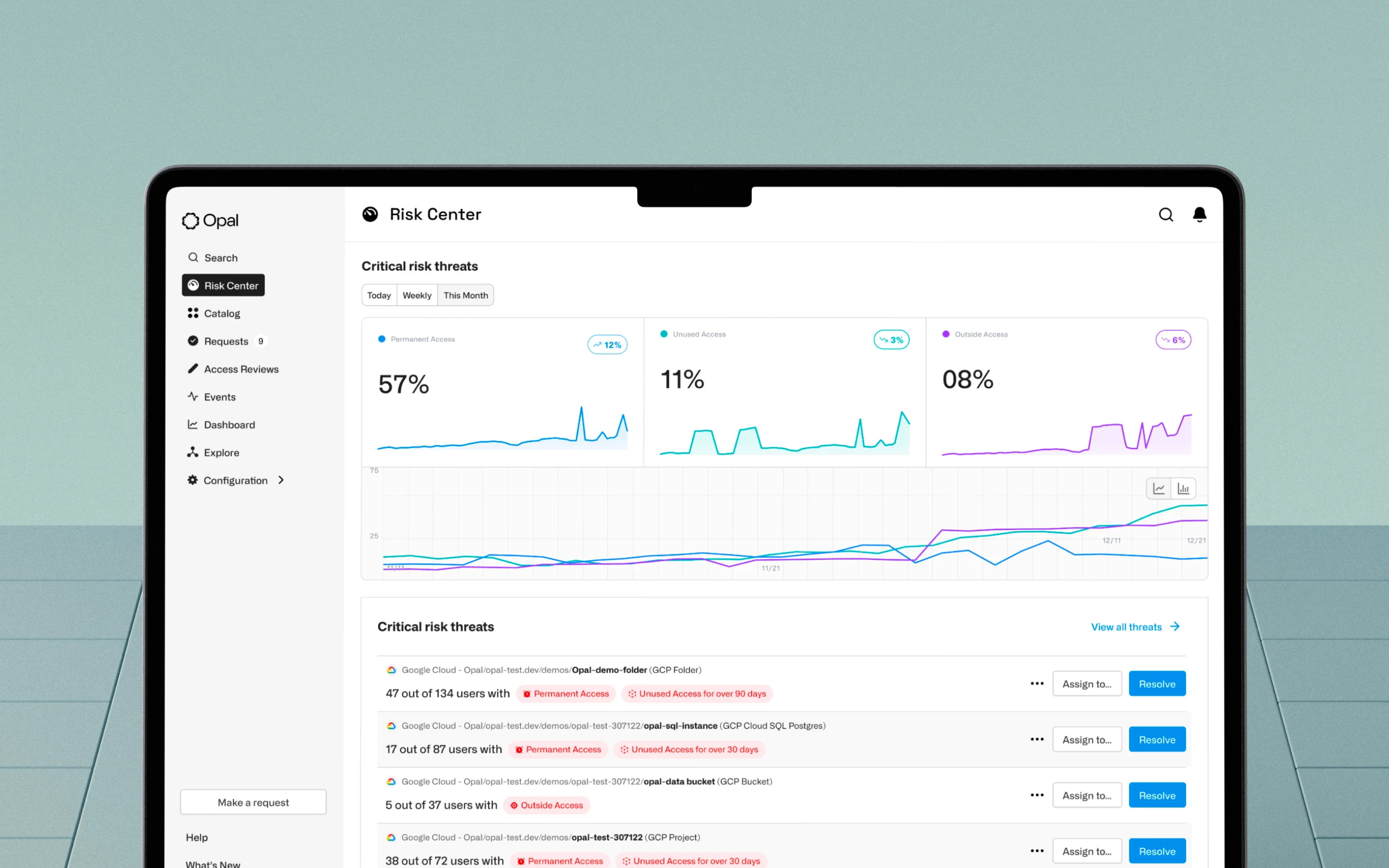 UI redesign of opal.dev Risk Center, an access management application designed for rights management