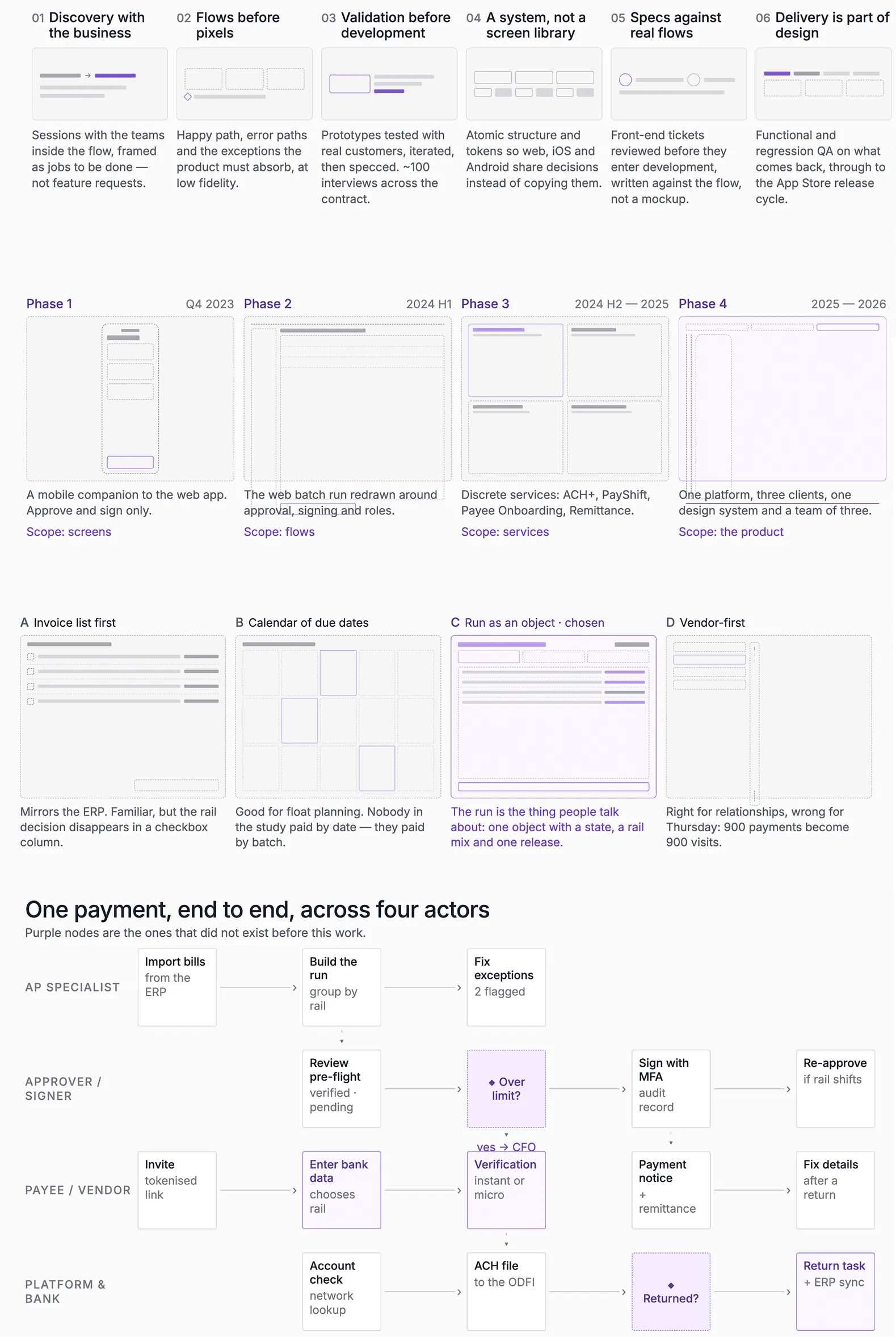 Discovery board: interviews, jobs to be done and the hypotheses we validated