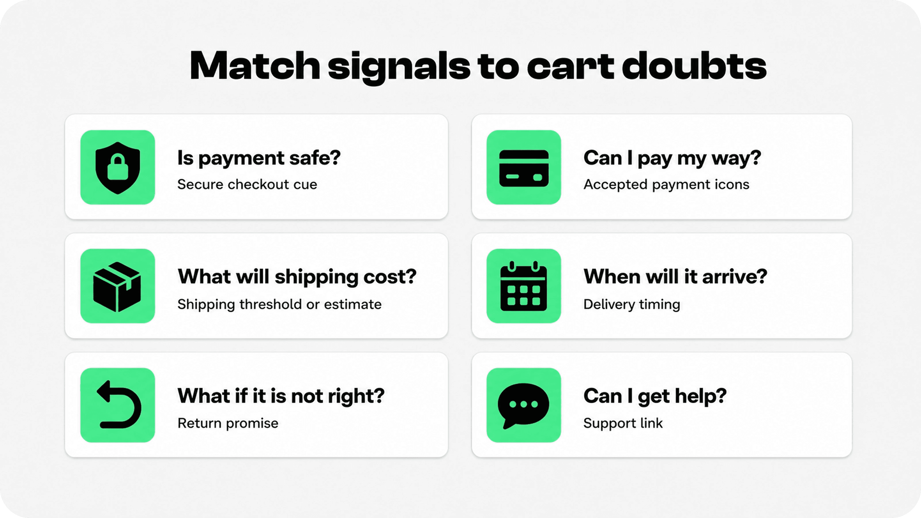 Shopify cart trust signals matched to buyer doubts about payment, shipping, returns, delivery, and support