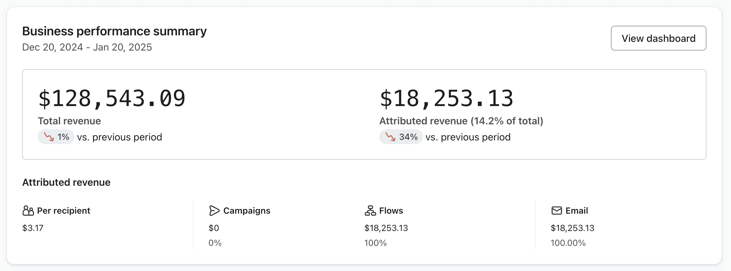 Case Study picture 2 before