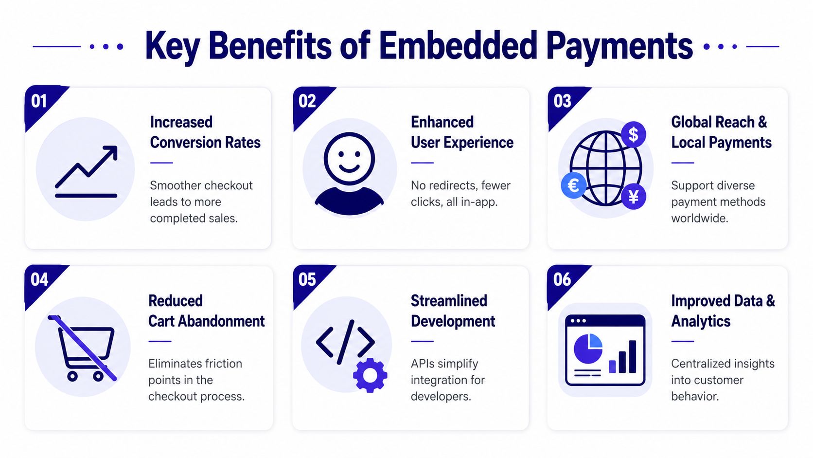 An infographic showing six key benefits of embedded payments for businesses including conversion, experience, and analytics.