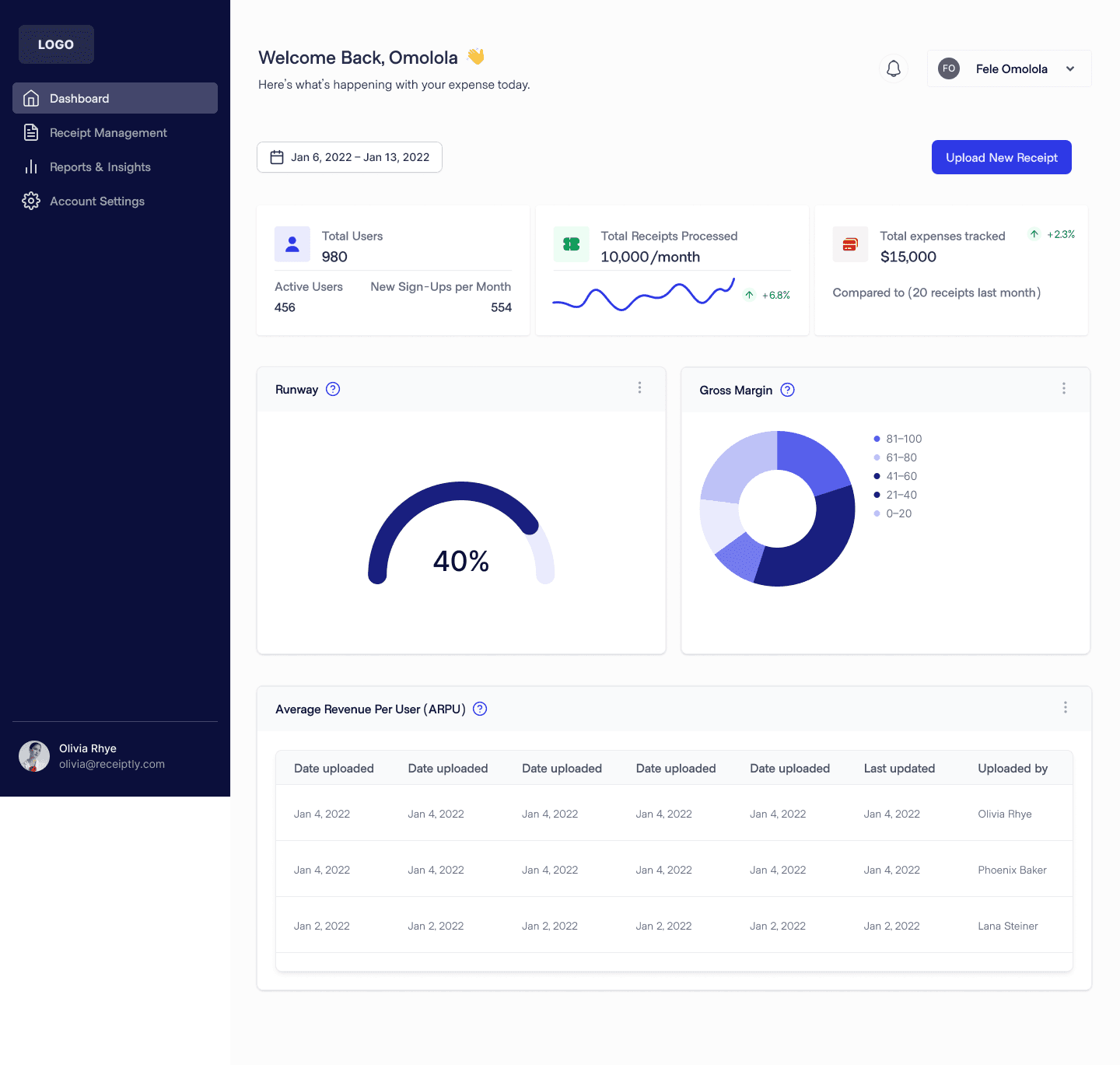 Premium UX Template for Framer