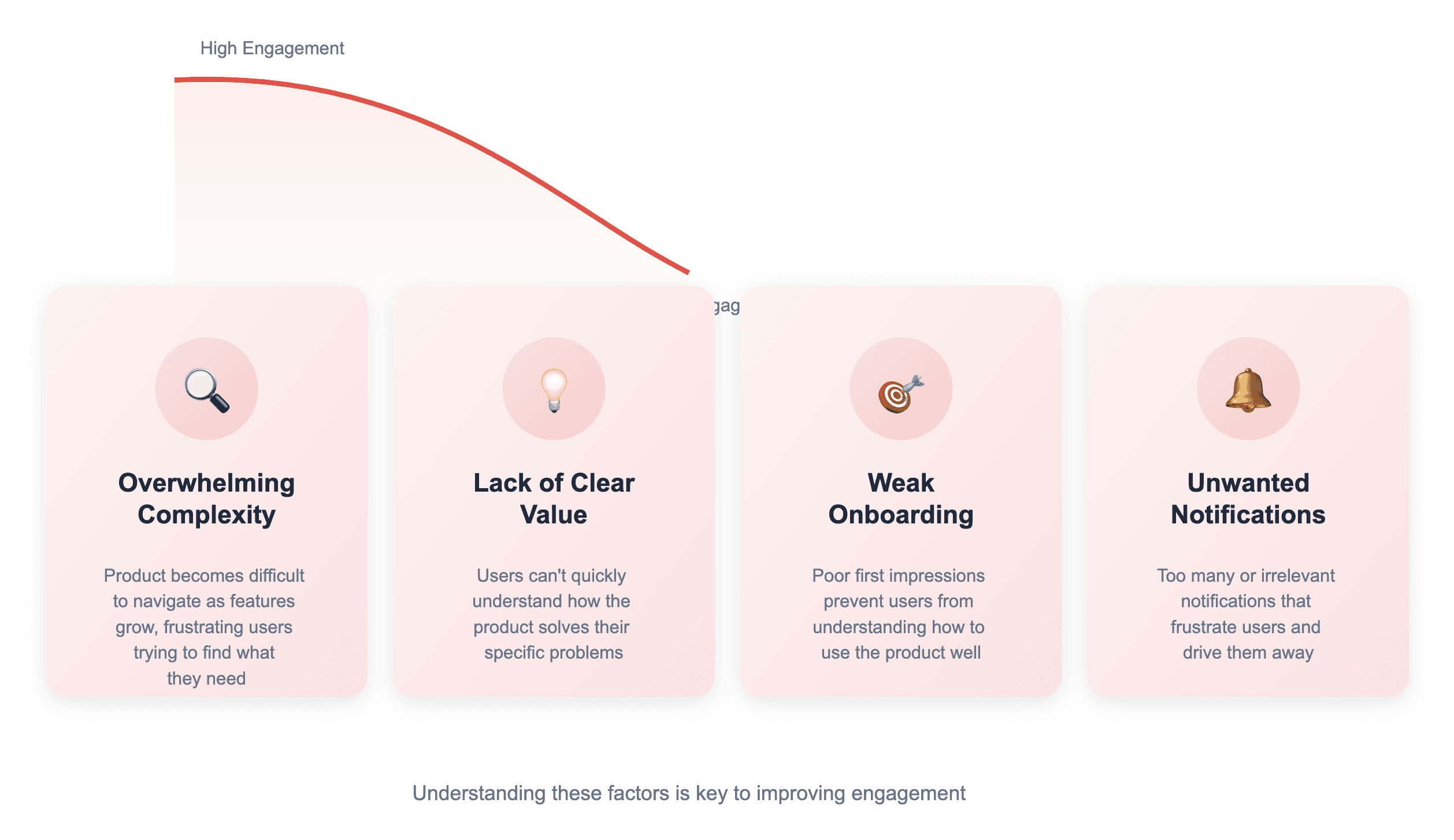 why engagement drops in saas