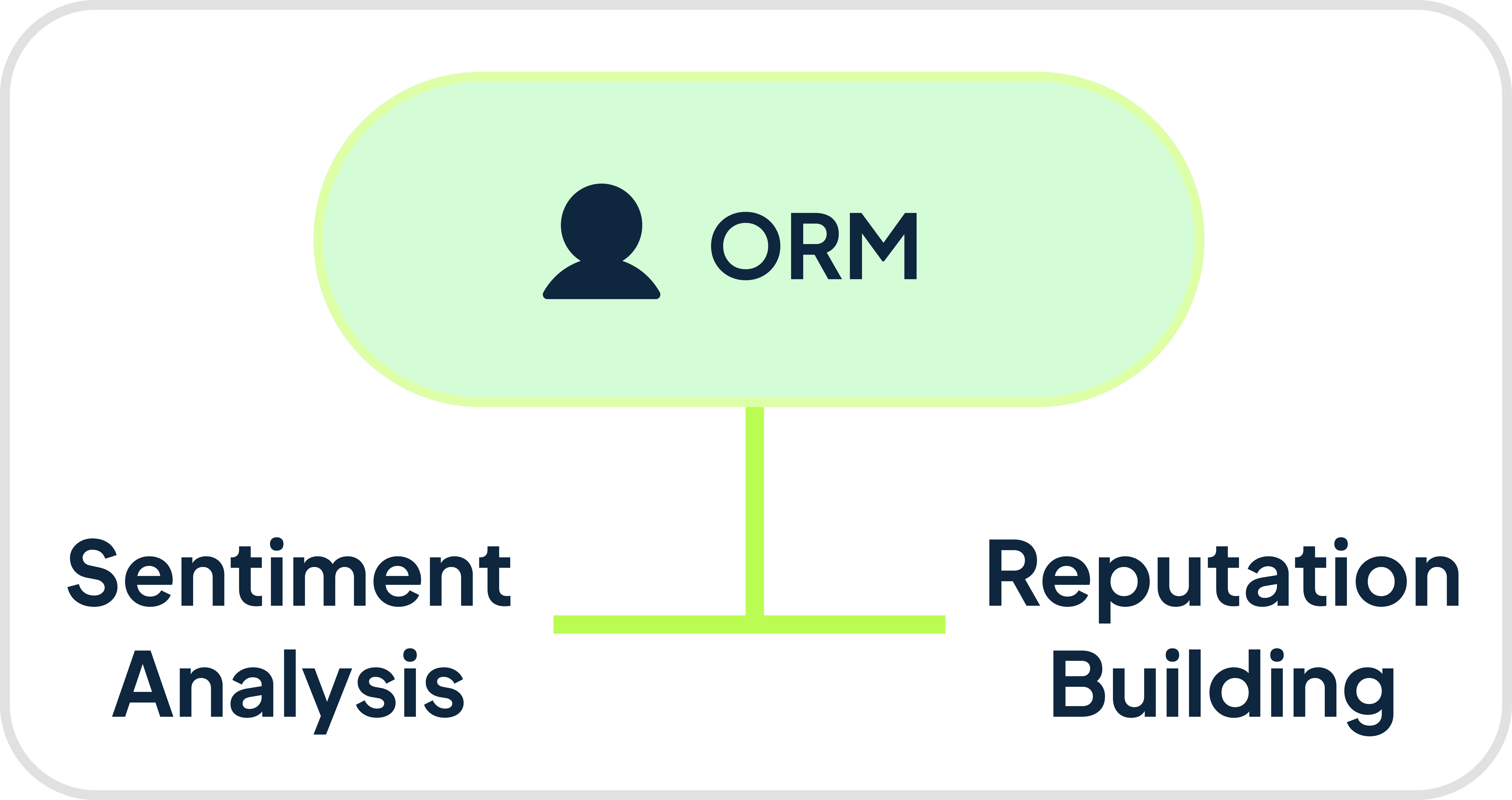 3D illustration of a clipboard with a checklist. A large red checkmark is ticked next to one of the items, conveying completion or approval.