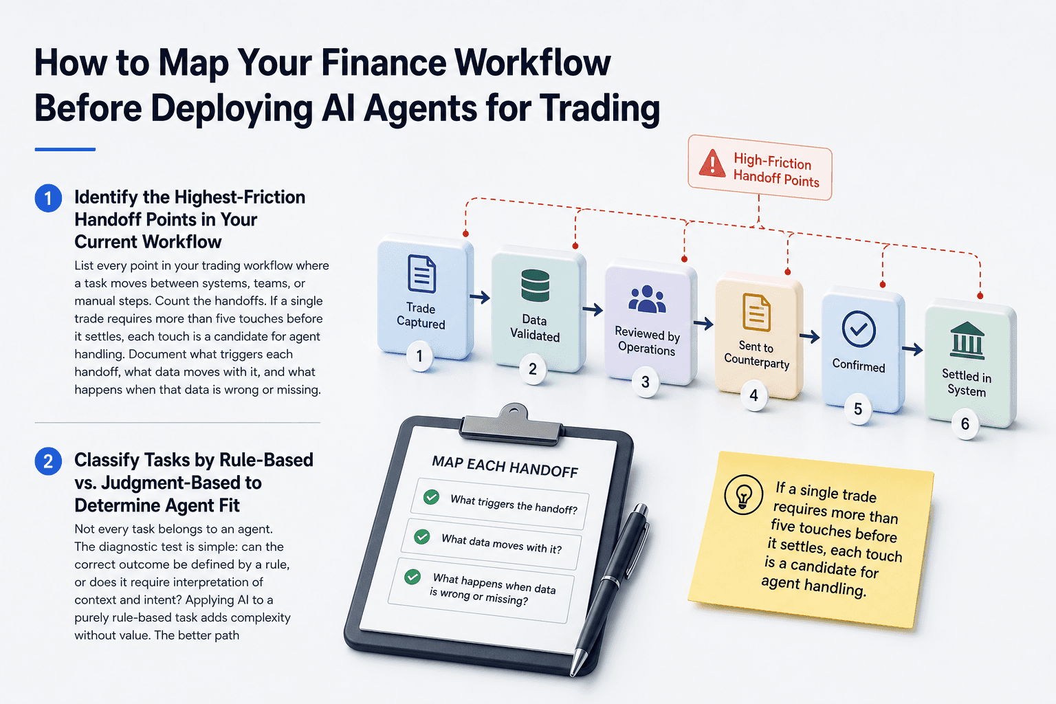Illustration for How to Map Your Finance Workflow Before Deploying AI Agents for Trading
