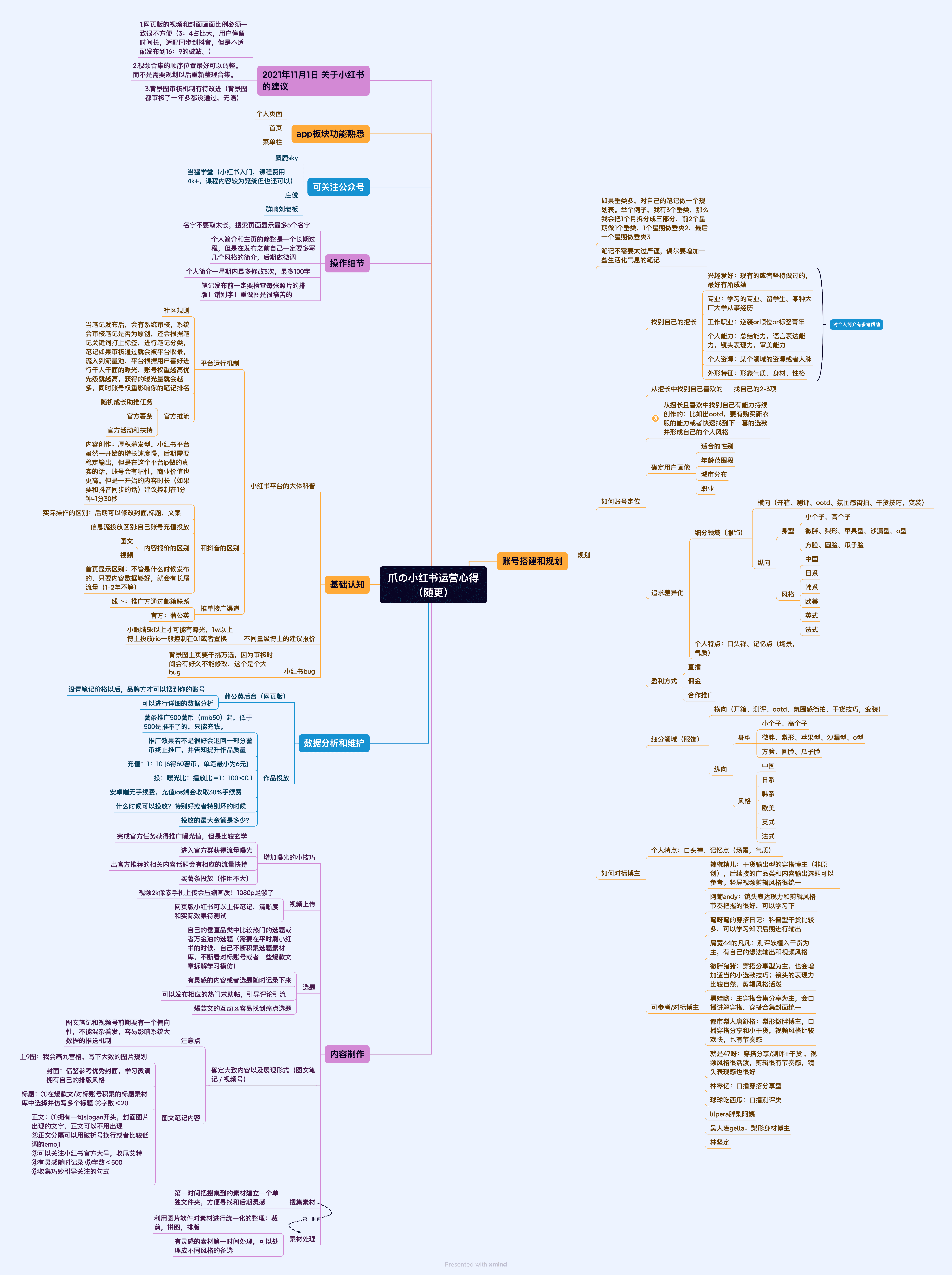 汉服内容规划思维导图
