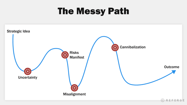 The Messy Path