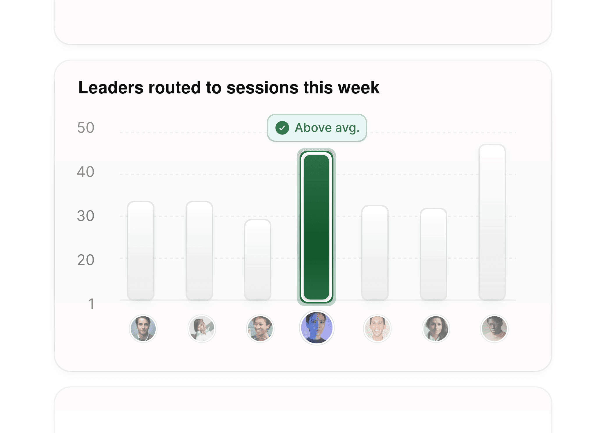 Enhanced insights graph visualizing session assignments for leadership team members during the offsite.