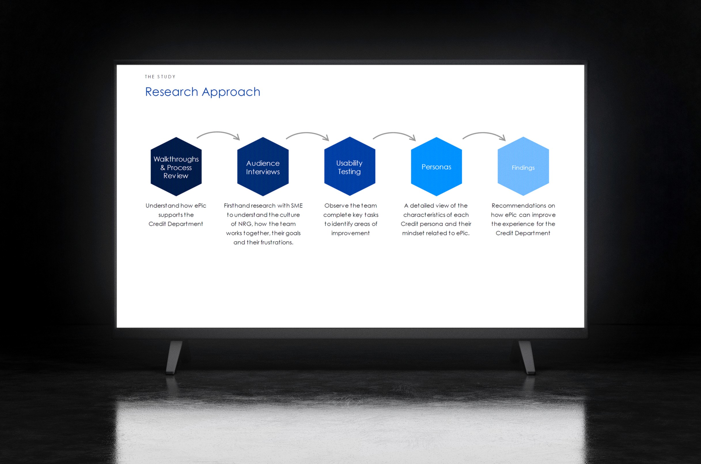 image of research aproach slide deck on projector