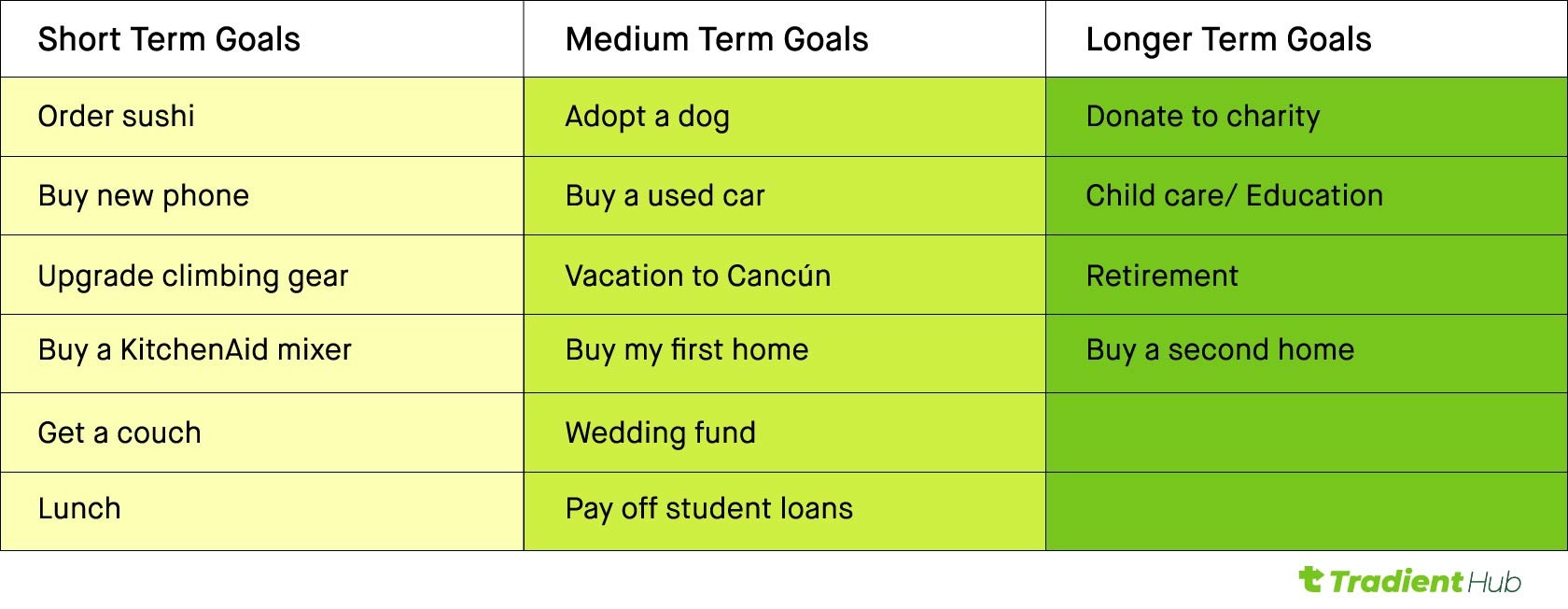 Set Clear Goals — So Your Money Has Direction