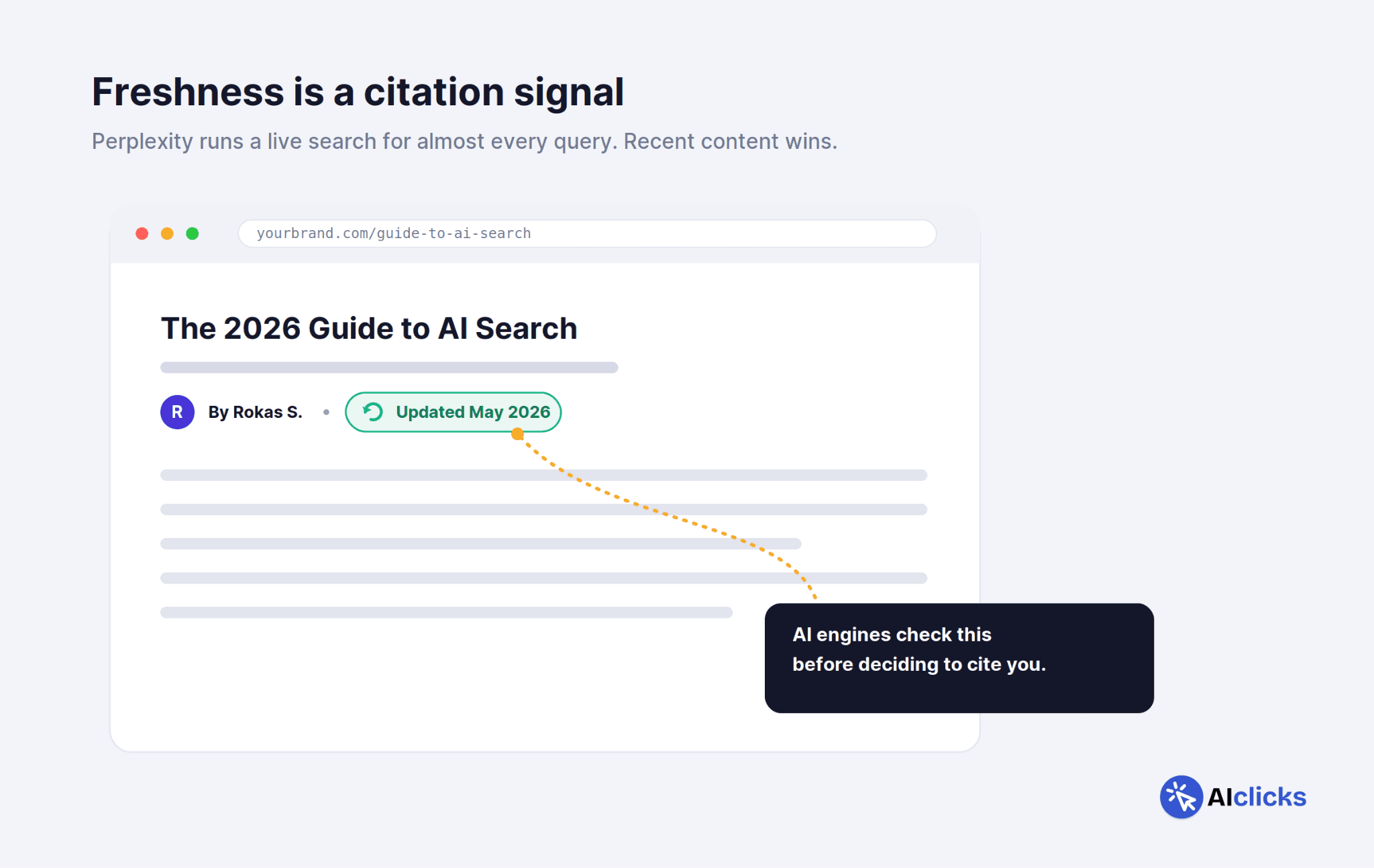 freshness is a citation signal