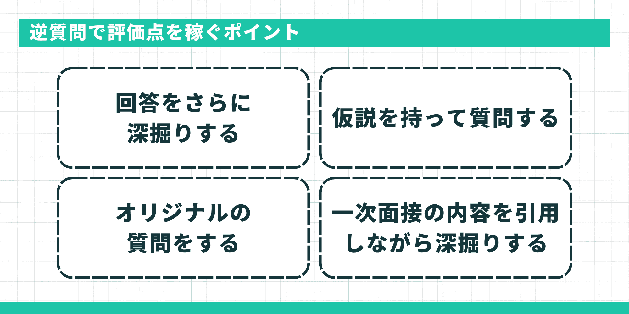 逆質問で評価点を稼ぐポイント（回答の深掘り・仮説を持って質問・オリジナルの質問・一次面接の引用）
