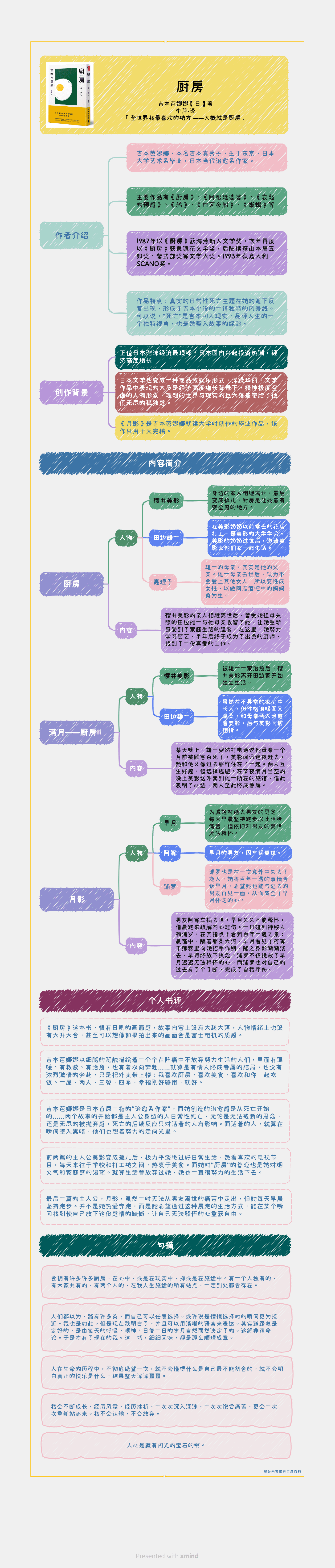 高小敏的Xmind分享