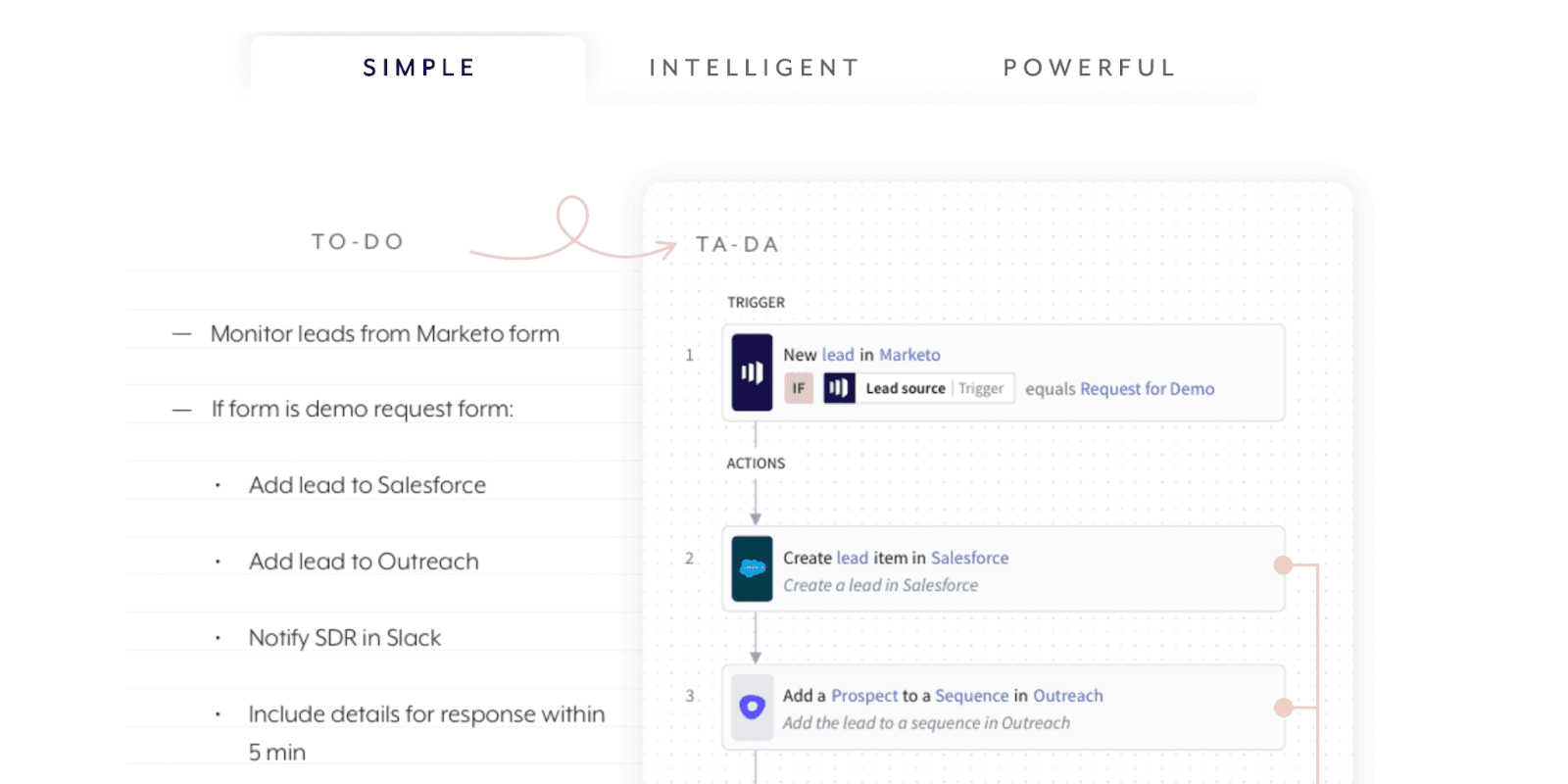 Workato as workflow automation software