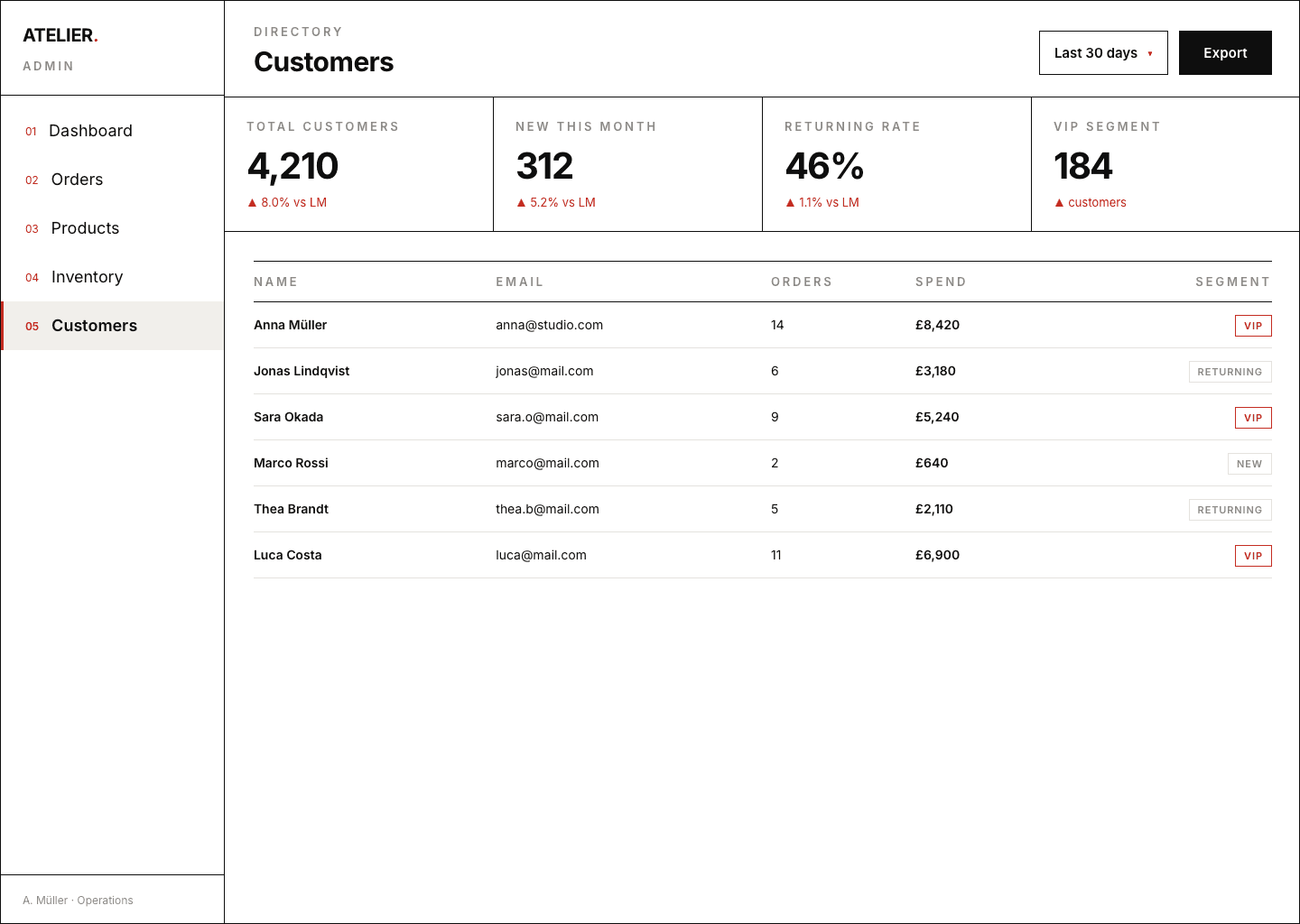atelier-25-store-admin-1440-05-customers