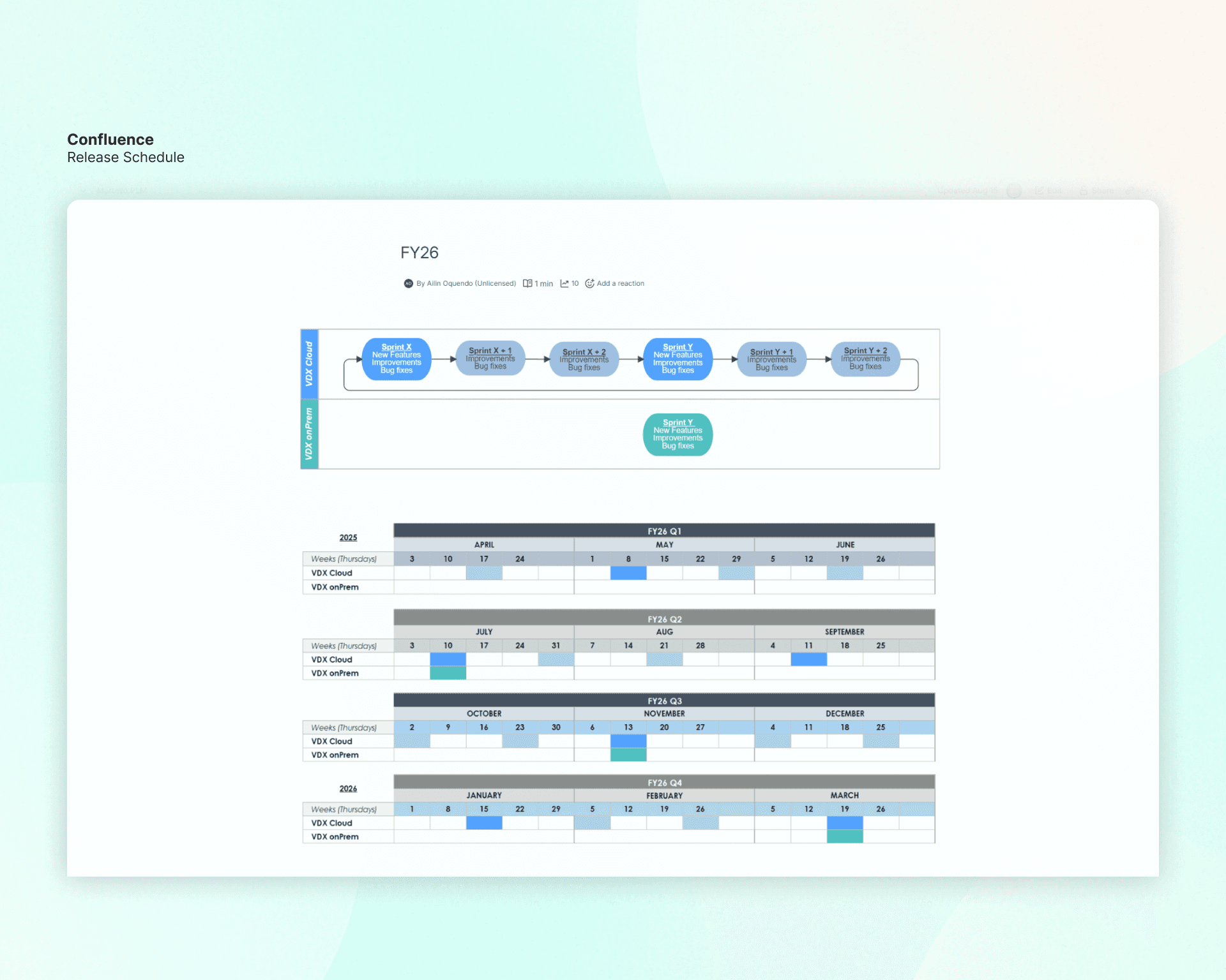 Confluence - Release Schedule Image