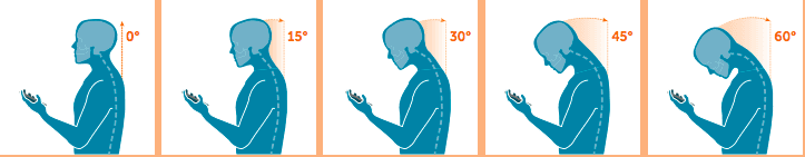 pain caused by digital devices