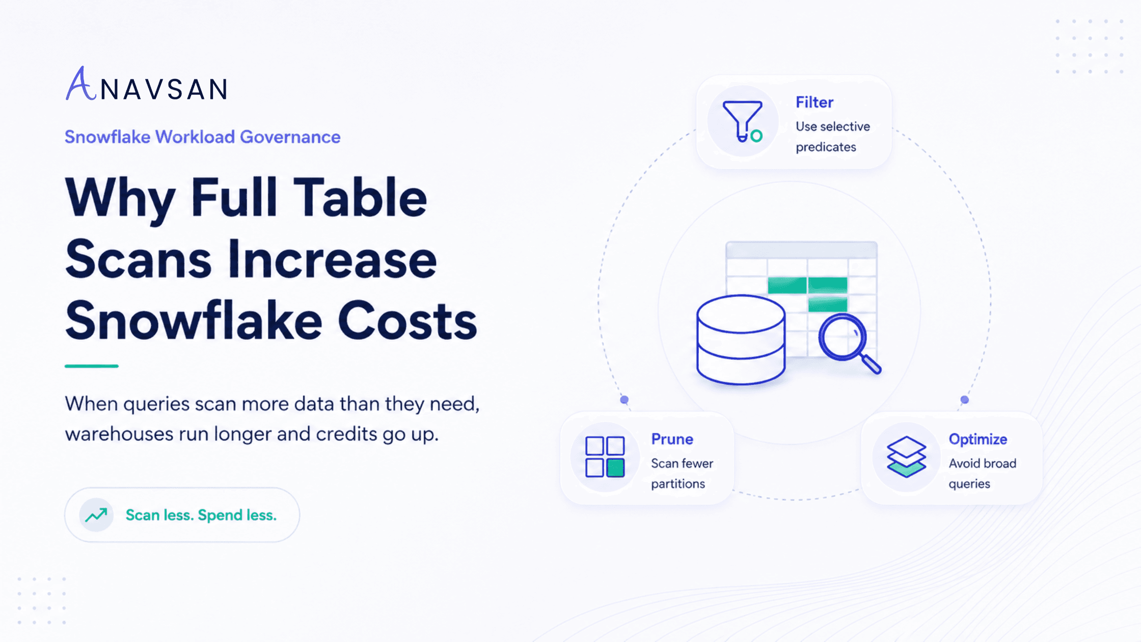 Why Full Table Scans Increase Snowflake Costs