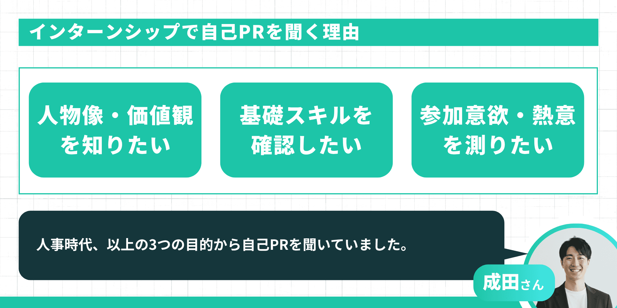 インターンシップで自己PRを聞く理由を示す図。人物像・価値観を知りたい、基礎スキルを確認したい、参加意欲・熱意を測りたいの3つを提示