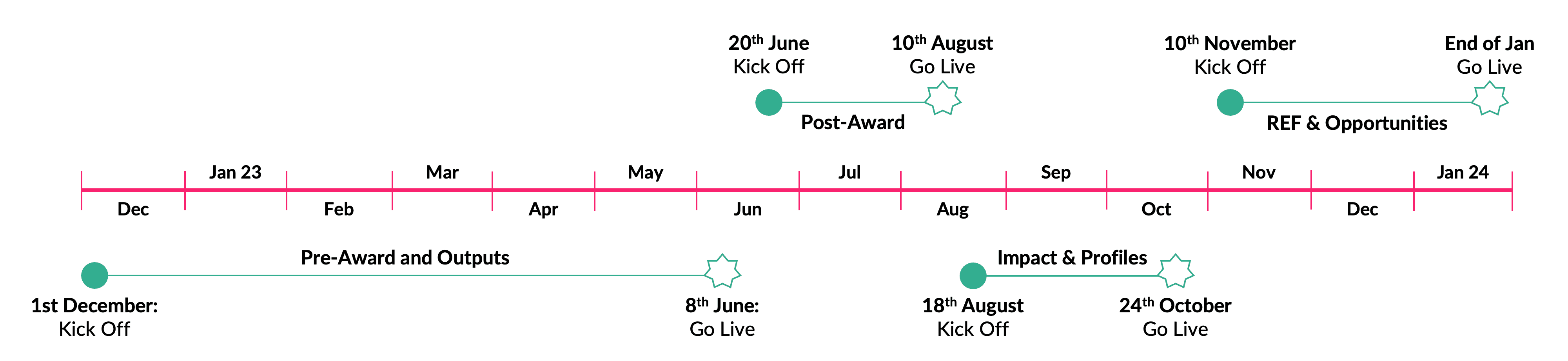 Keele University’s Worktribe journey.