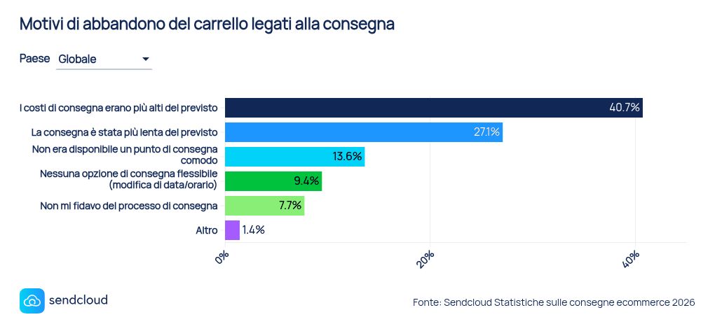 grafico