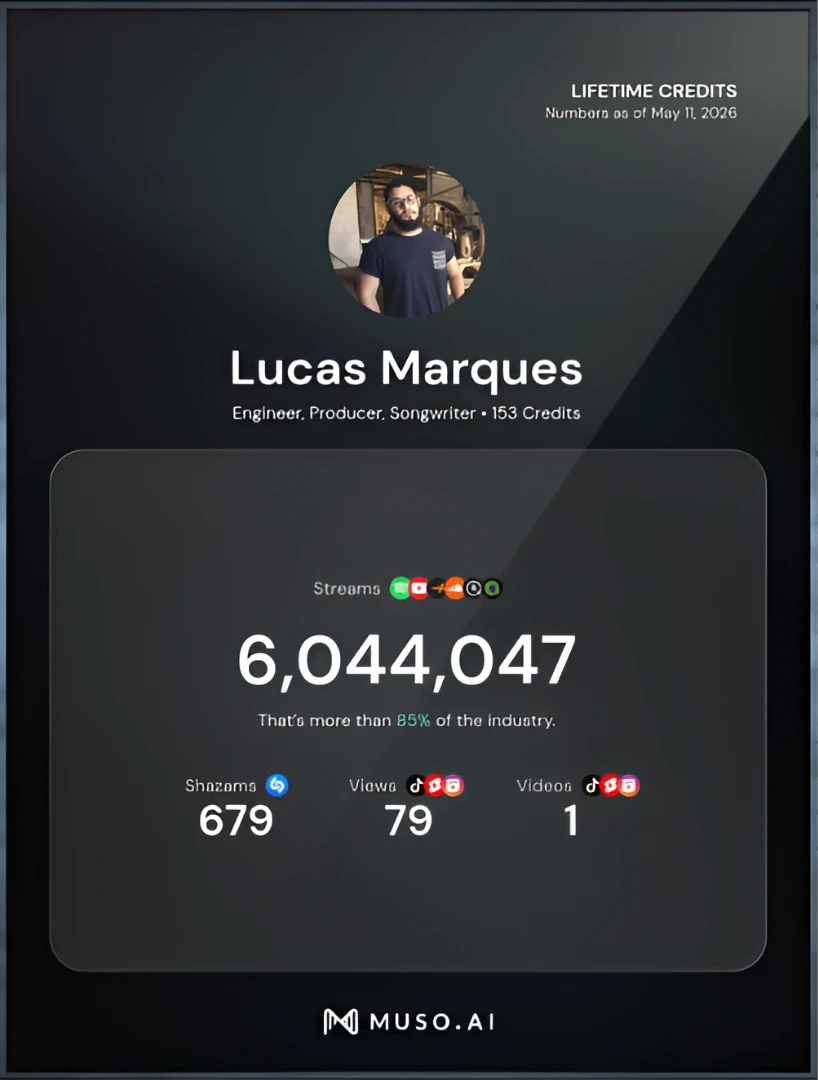 Muso.ai plaque - 6 million plays