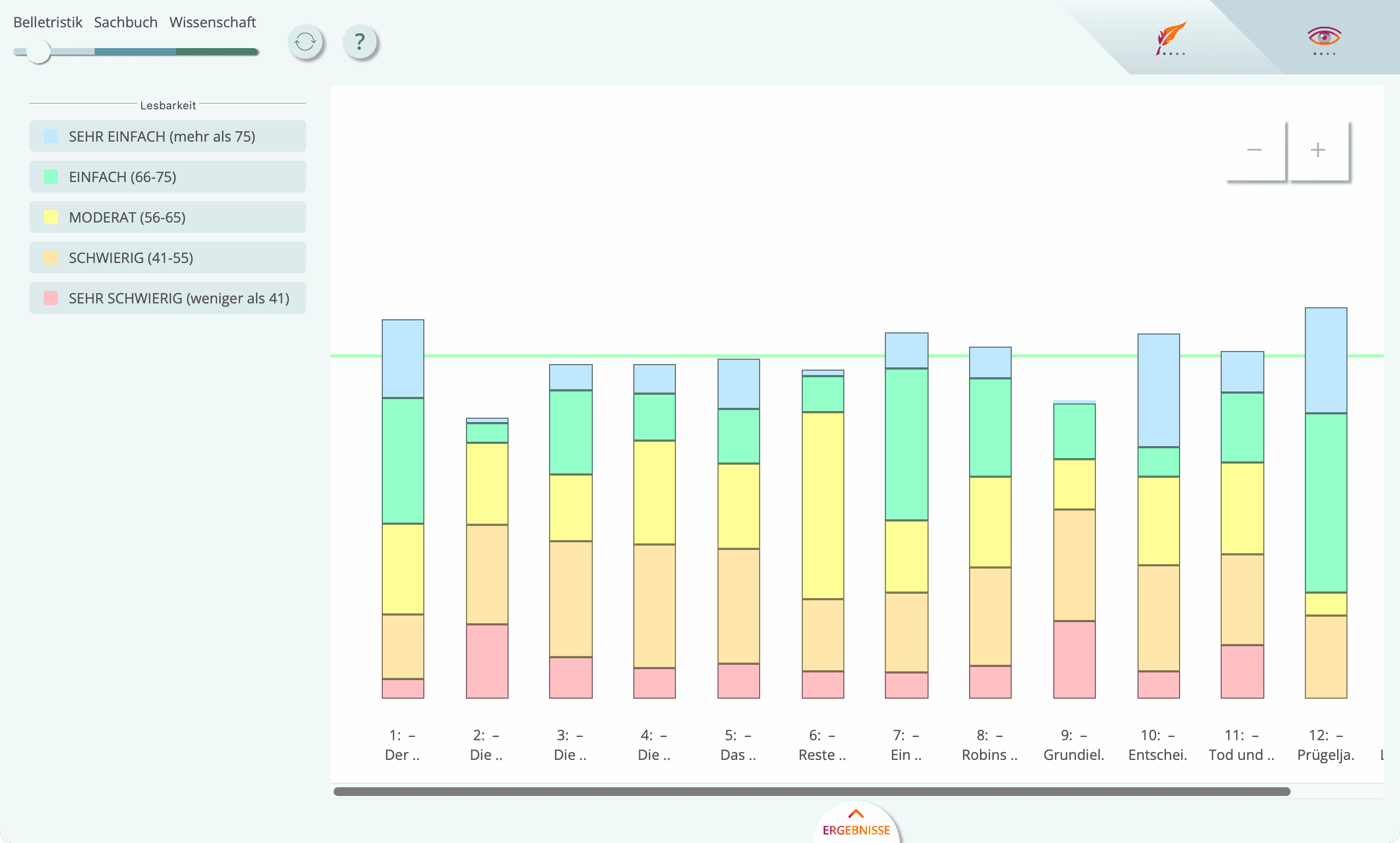 Lesbarkeitsstatistik