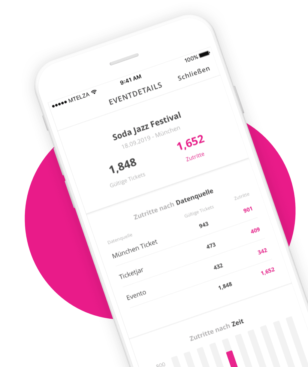 Einlassstatistiken innerhalb der ELZA App.