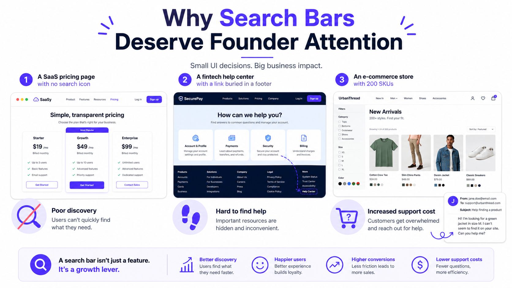 An infographic showing why search bars on websites are crucial for better user experience and business growth.