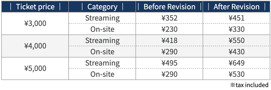 Fee examples