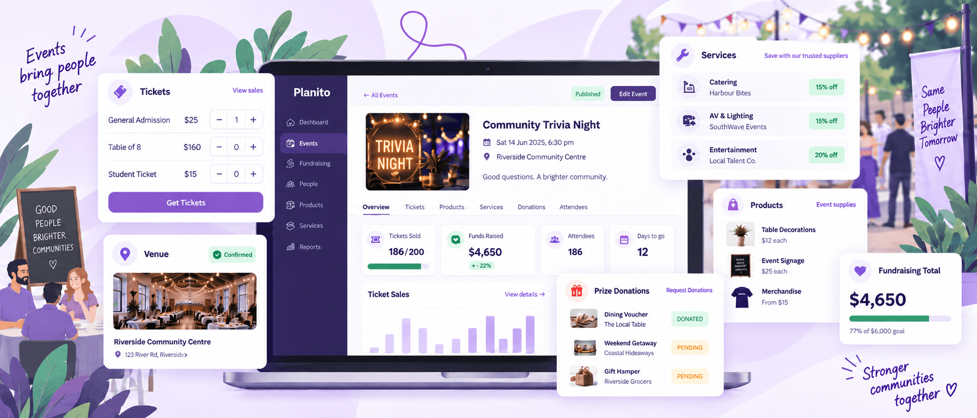 Planito showing a Mother’s Day Stall from fundraiser selection and planning through sales, supplier payment, profit and fund allocation.