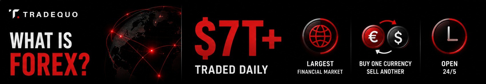 What is Forex Trading?
