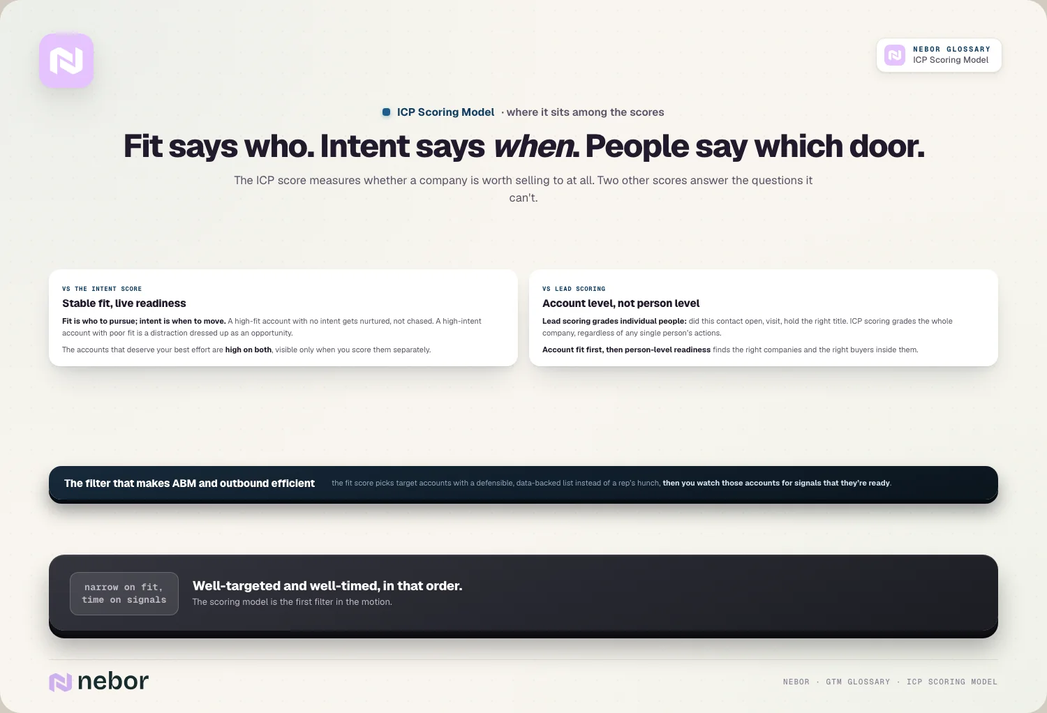 Fit says who. Intent says when. People say which door.