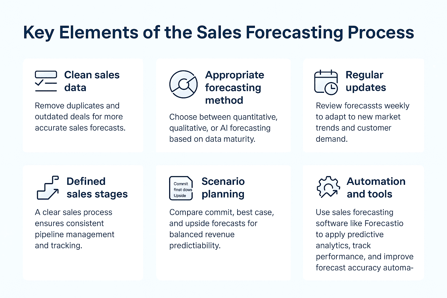 Key elements of the sales forecasting process