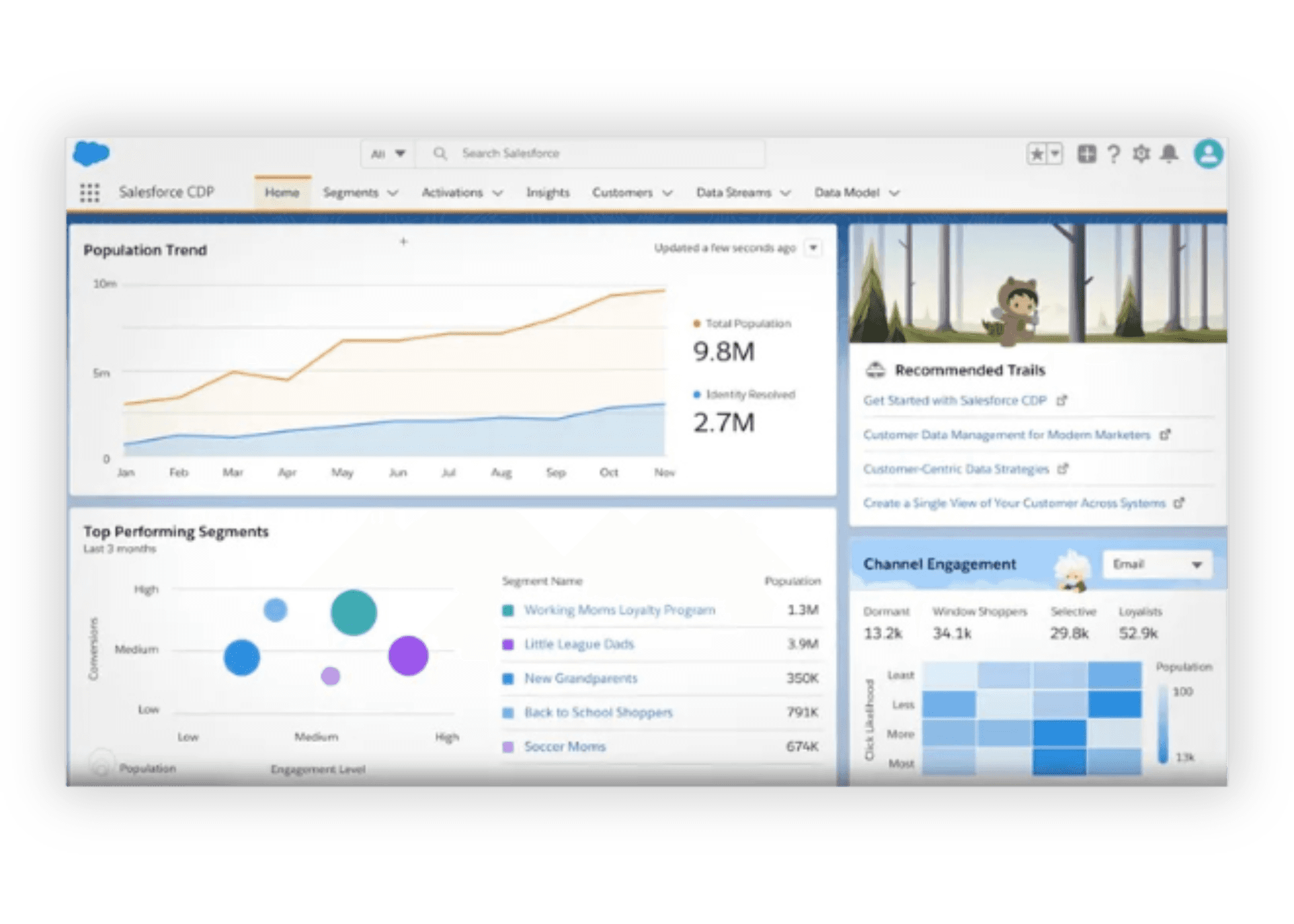 customer experience analytics tools salesforce service cloud