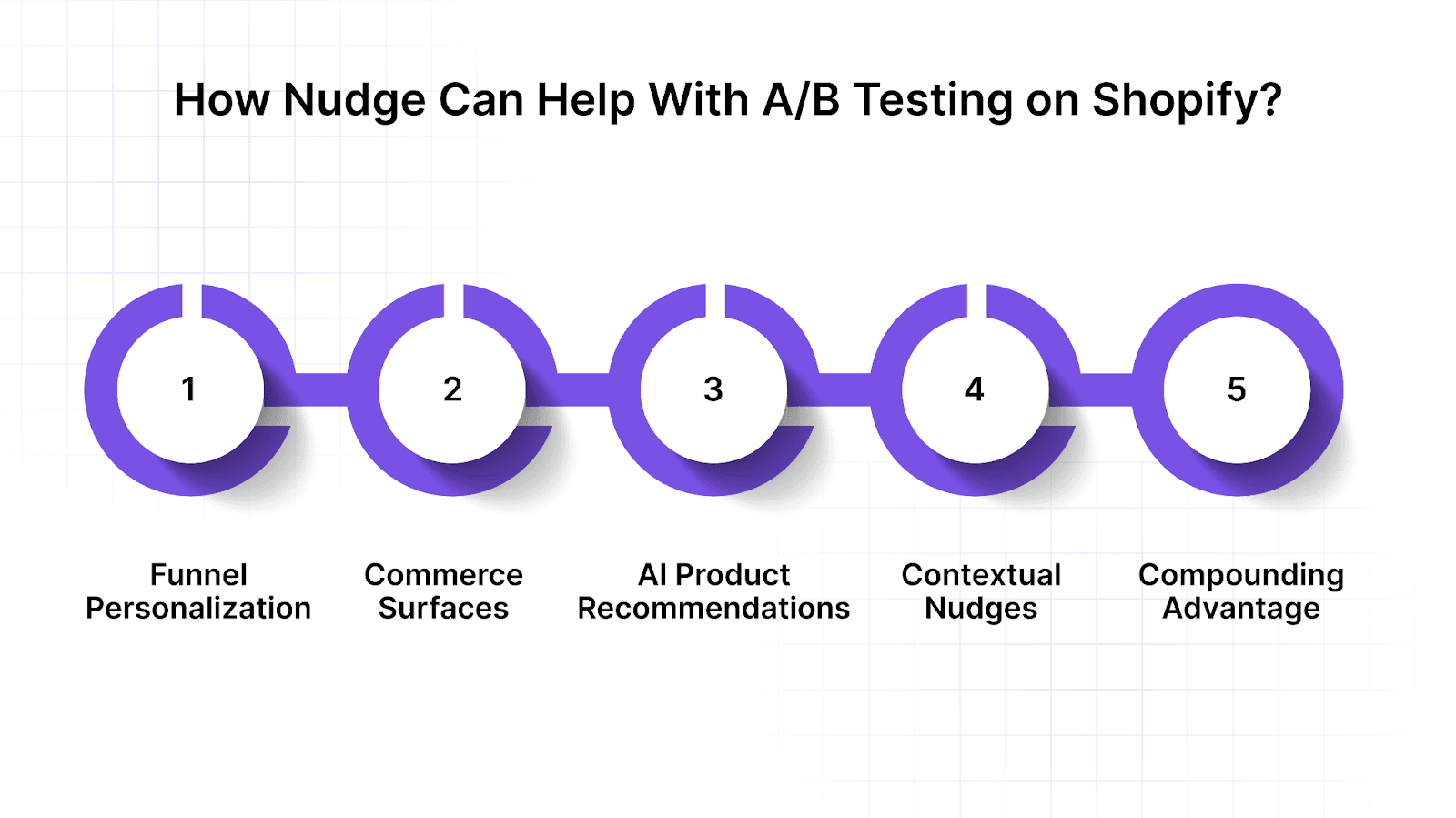 How Nudge Can Help With A/B Testing on Shopify