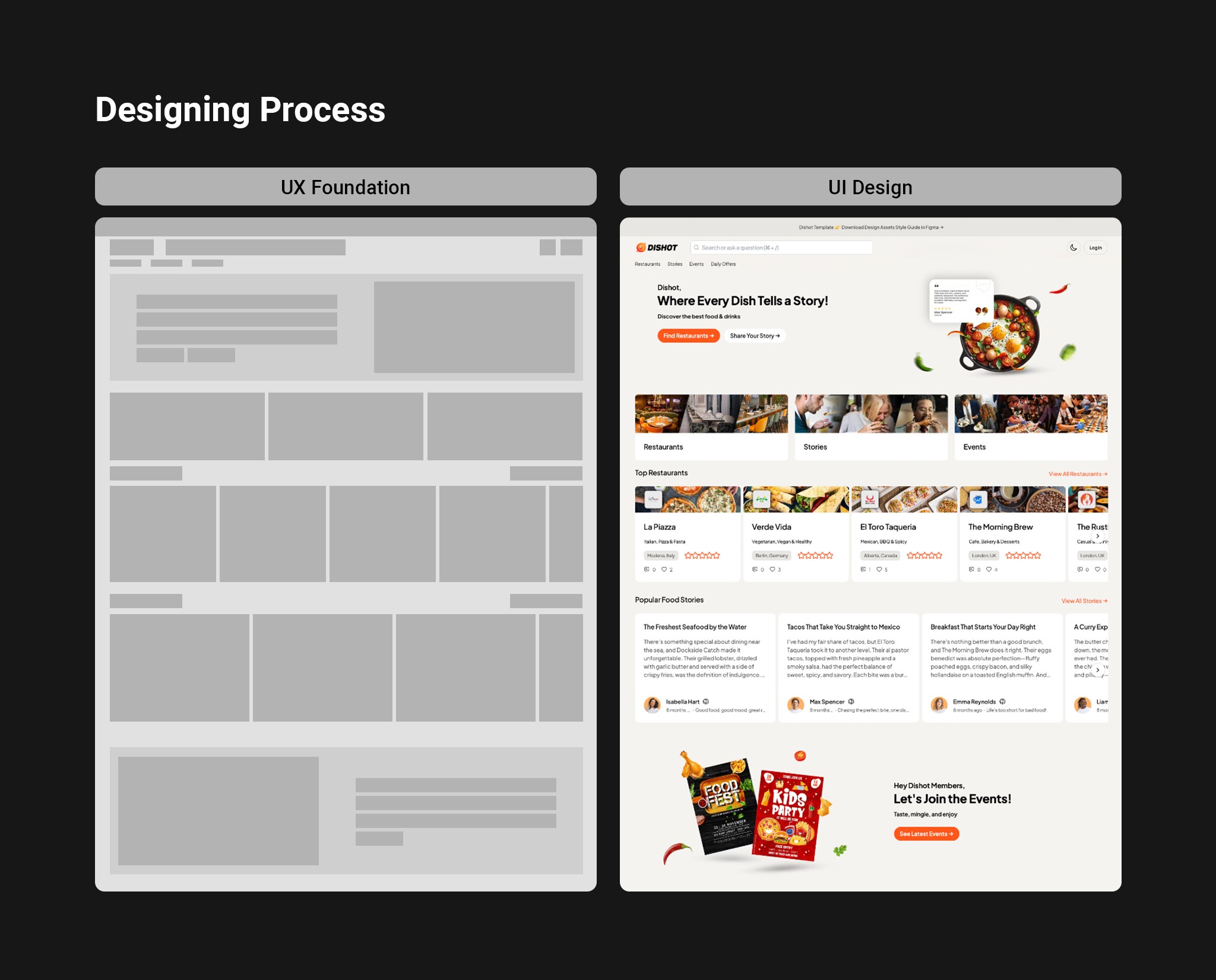 Template Designing Process