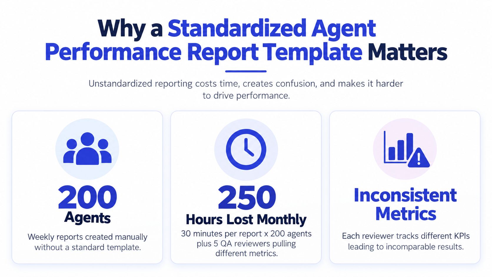 An infographic showing the benefits of a standardized agent performance report template for teams and businesses.