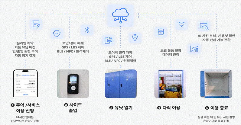 텍스트, 스크린샷이(가) 표시된 사진

자동 생성된 설명