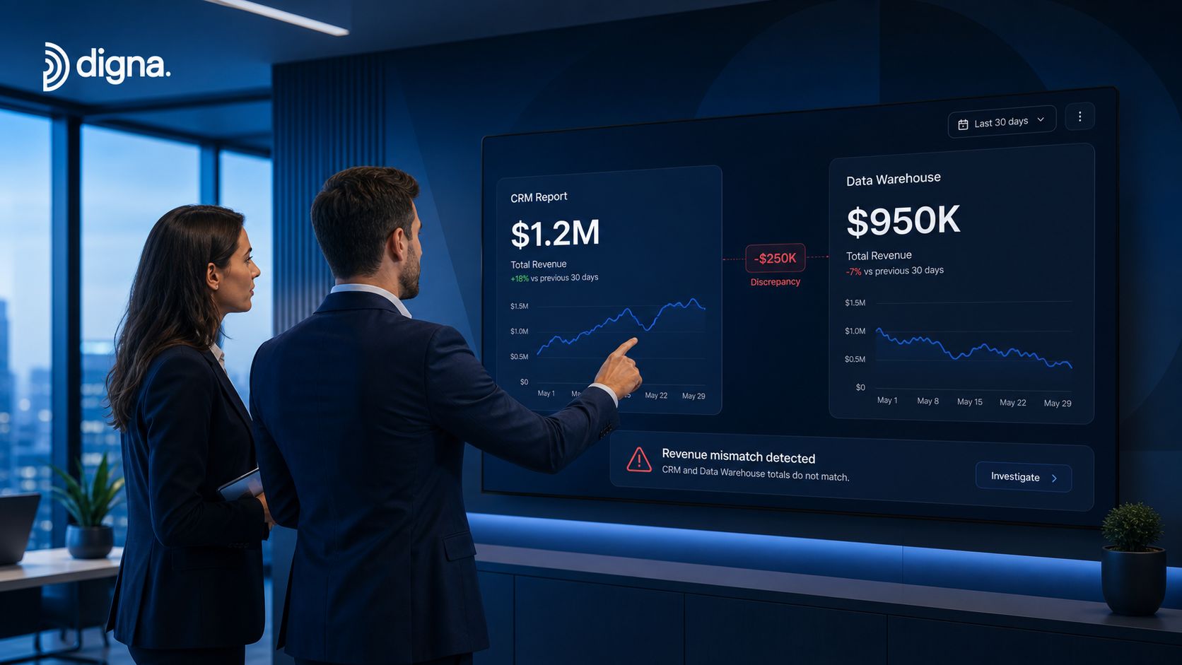 Two professionals analyzing a revenue data discrepancy on a large interactive digital dashboard in a modern office.
